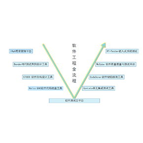 旋极信息 领先的行业智能服务构建者