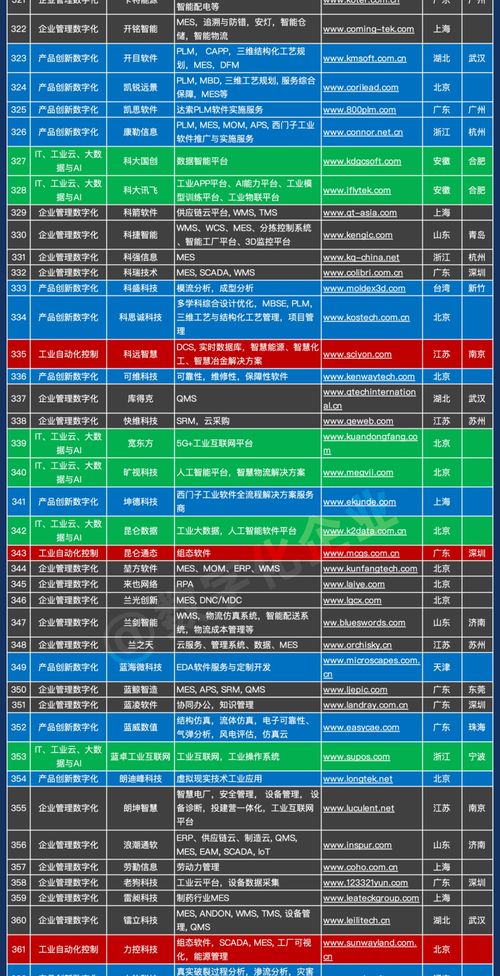 中国工业软件与服务企业名录发布，助力产业数字化转型