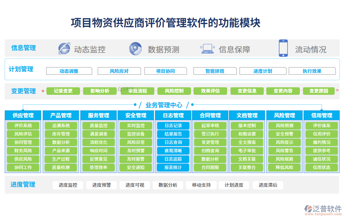 打造闭环生态 以供应商为核心的物资管理软件服务新范式
