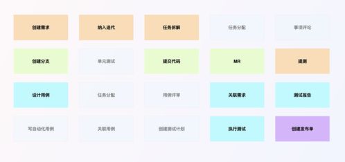 coding compass 打造行云流水般的软件工厂