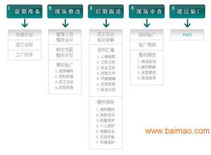 东莞企业工厂人事考勤验厂软件 一站式解决方案及其价格服务解析